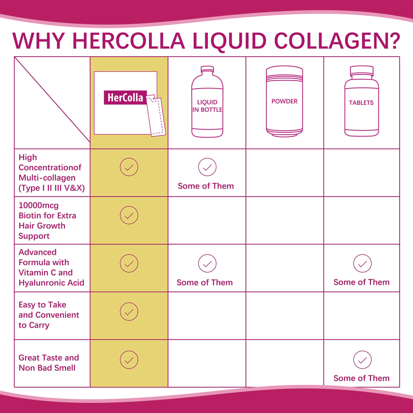30 Oz-HerColla Multi Collagen Glow Shot-Super Boost on Skin Hair Nails and Joint